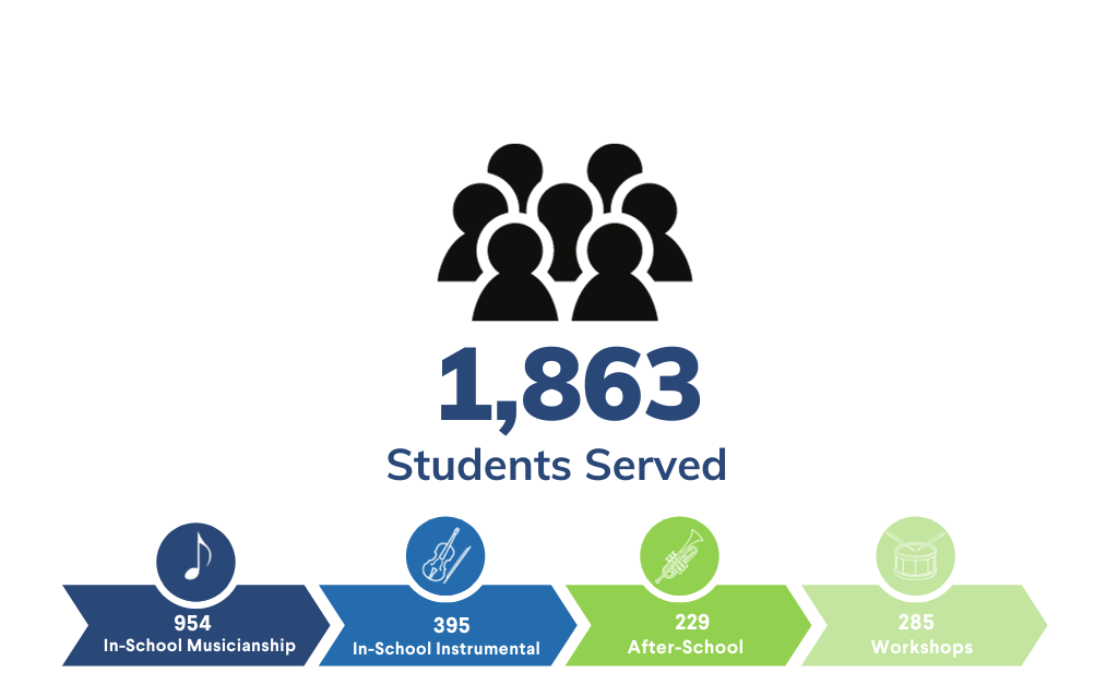 Featured image for “2022-23 School Year Overview”